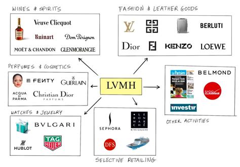 louis vuitton moet hennessy jobs|full form of lvmh.